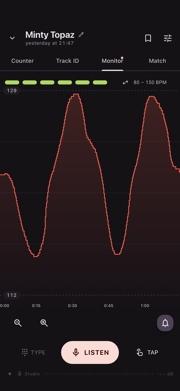 Monitor showing tempo moving between 113 and 130 BPM across a session, drawn as a curve over time.